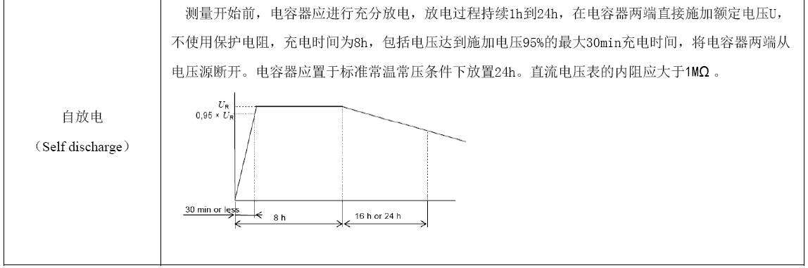 GTCAP 超等电容器自放电测试要领