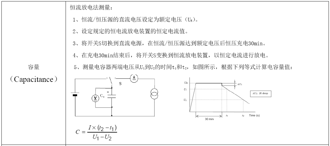 GTCAP 超等电容器容量测试要领